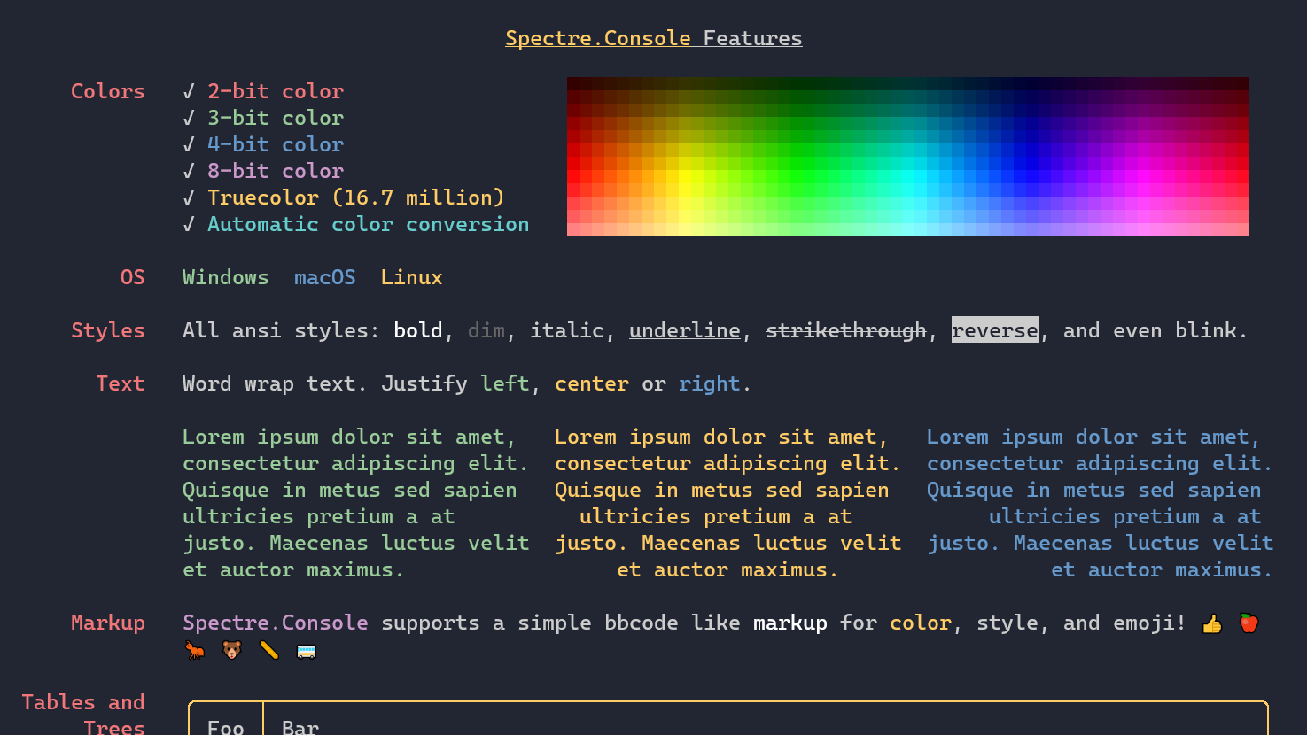 Spectre.Console features