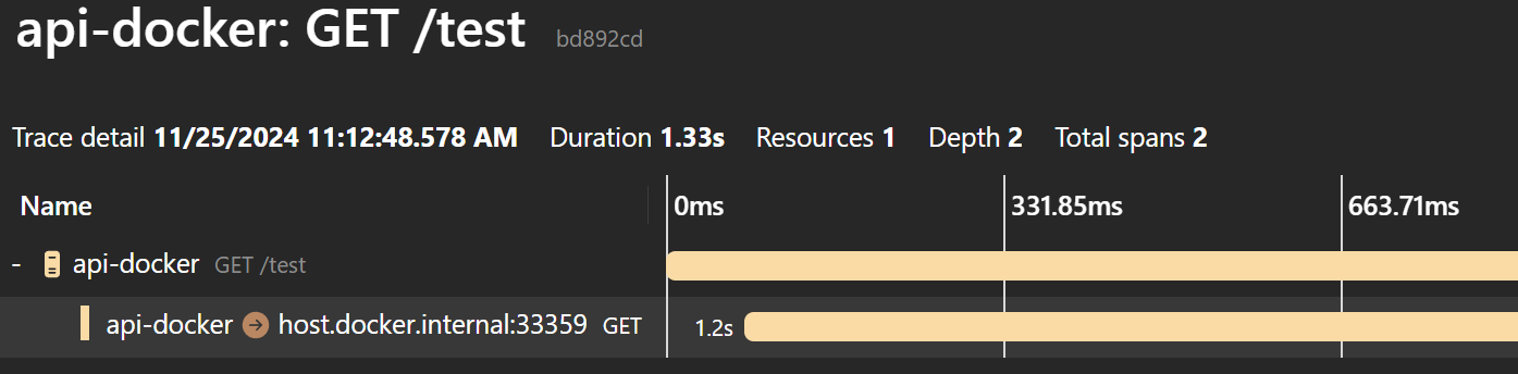 It takes ~1 second to get an access token in a container