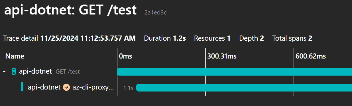 It takes ~1 second to get an access token with the proxy