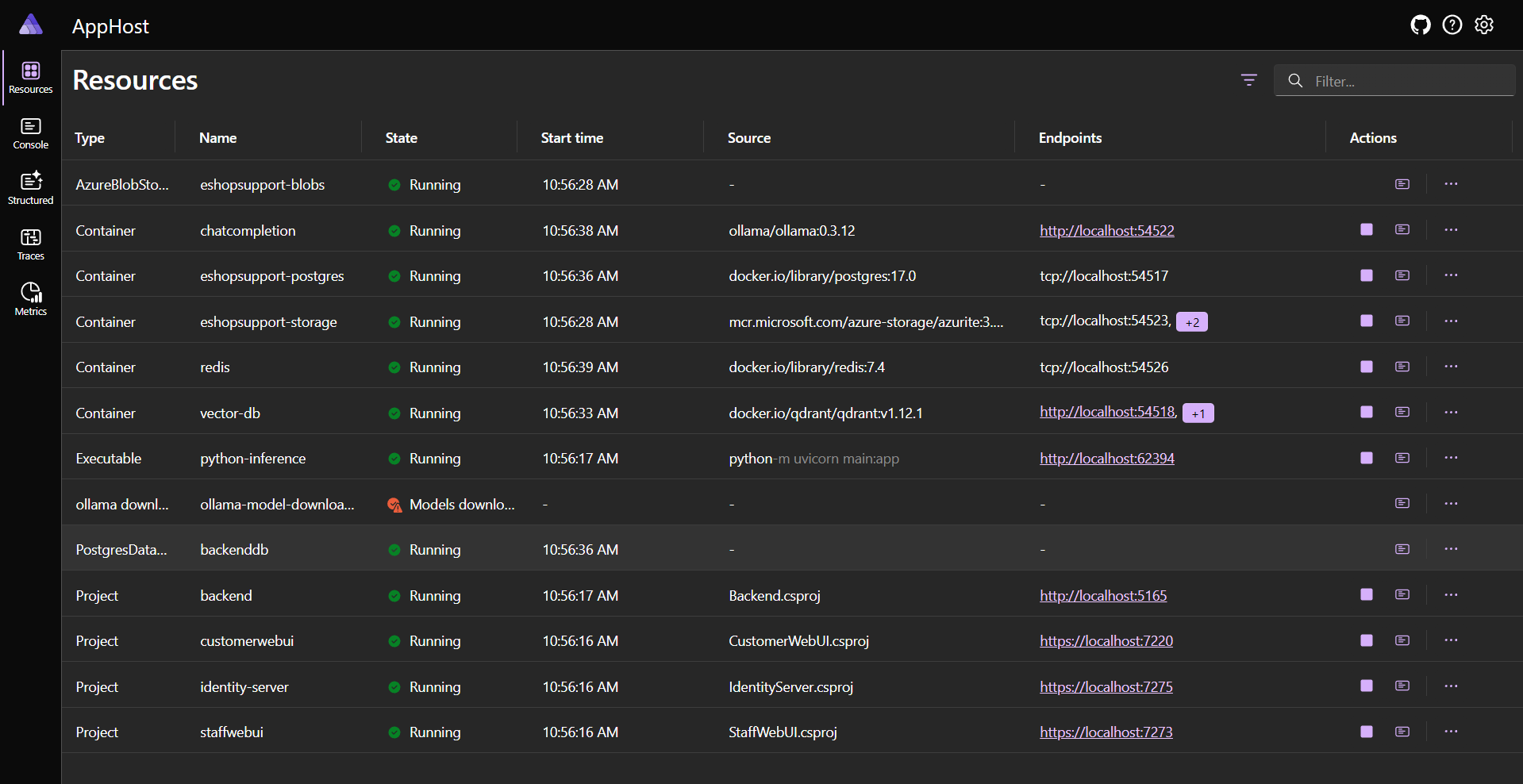 This resource view is so helpful for understanding all the moving pieces in a complex project.