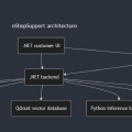 Generating architecture diagrams from .NET Aspire resources at publish time