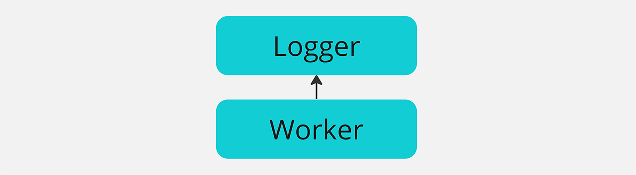 Class diagram with Worker that depends on Logger