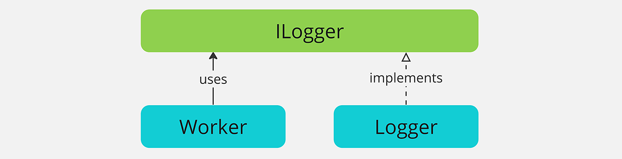 Class diagram with Worker that no longer depends on Logger