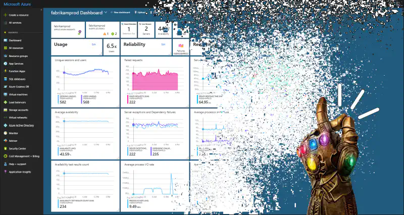 Featured image of post Prevent .NET Application Insights telemetry loss