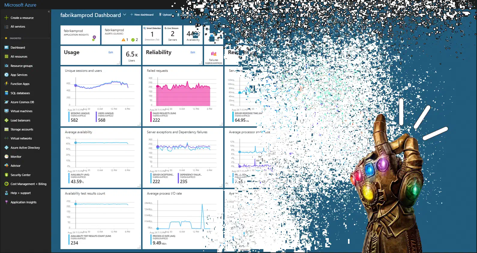 Featured image of post Prevent .NET Application Insights telemetry loss