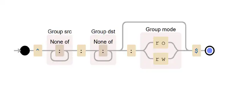 Featured image of post Visualize and test your regular expressions with debuggex.com