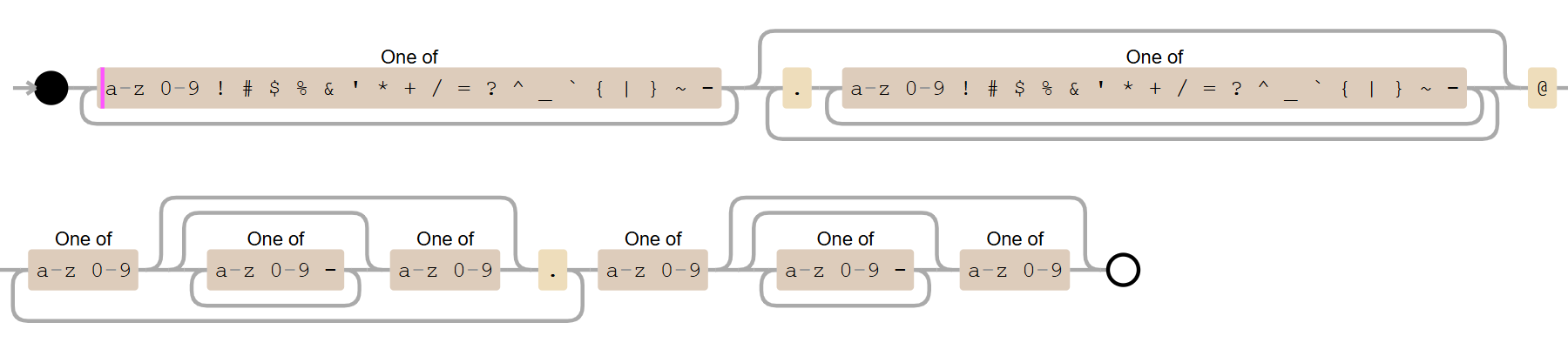 Some email address regex found online